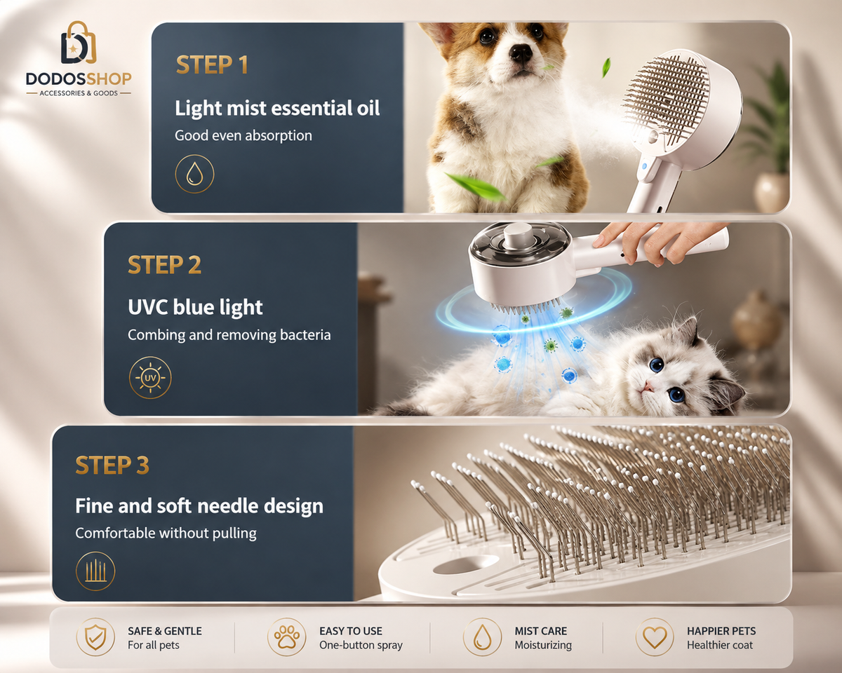 Steam Pet Grooming Brush
A promotional infographic for a pet grooming brush and mist spray by DODOS SHOP, showing three steps: misting with essential oil, UVC blue light combing, and close-up of the fine soft needle bristles. A dog and a cat are pictured demonstrating use.